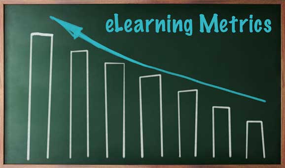 Measure the Success of Your eLearning Content…