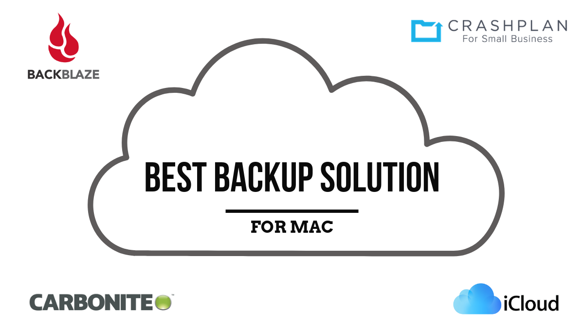 Best Backup Solutions for Mac